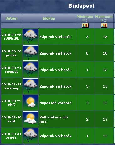 weather_10031