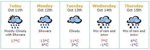 wether091011_3