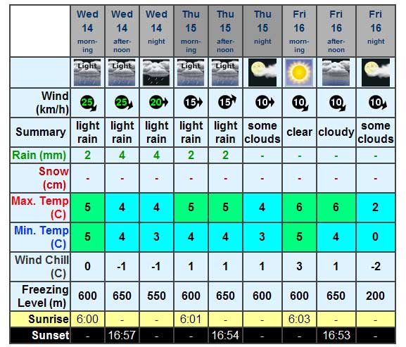 wether091011_4